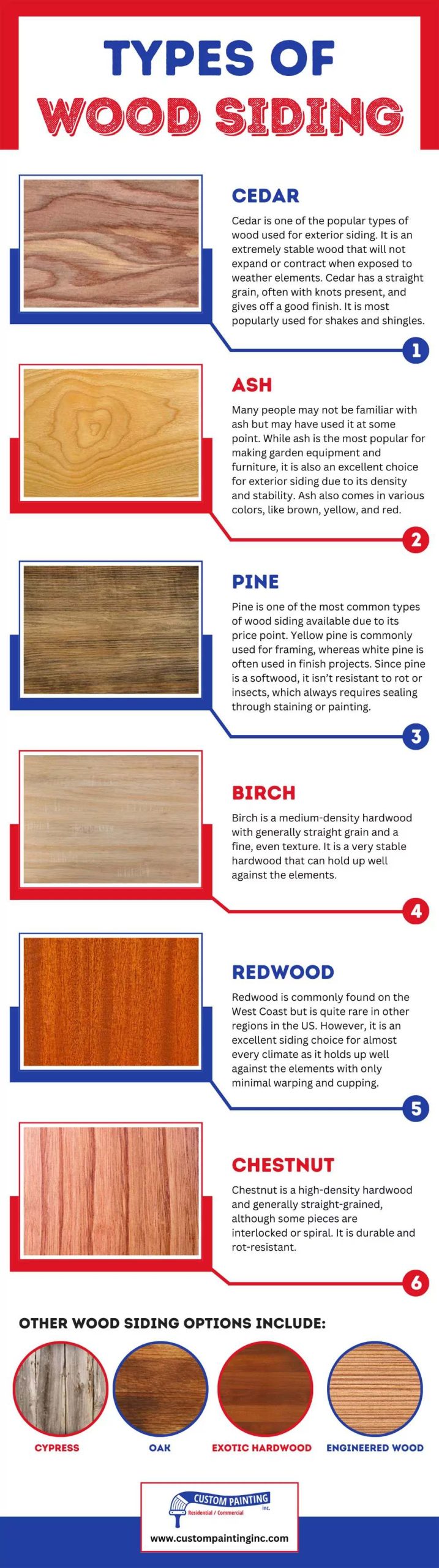 Infographic on the types of wood siding found in homes in the Danville, Alamo, Blackhawk, Diablo, Livermore, Pleasanton, and San Ramon areas