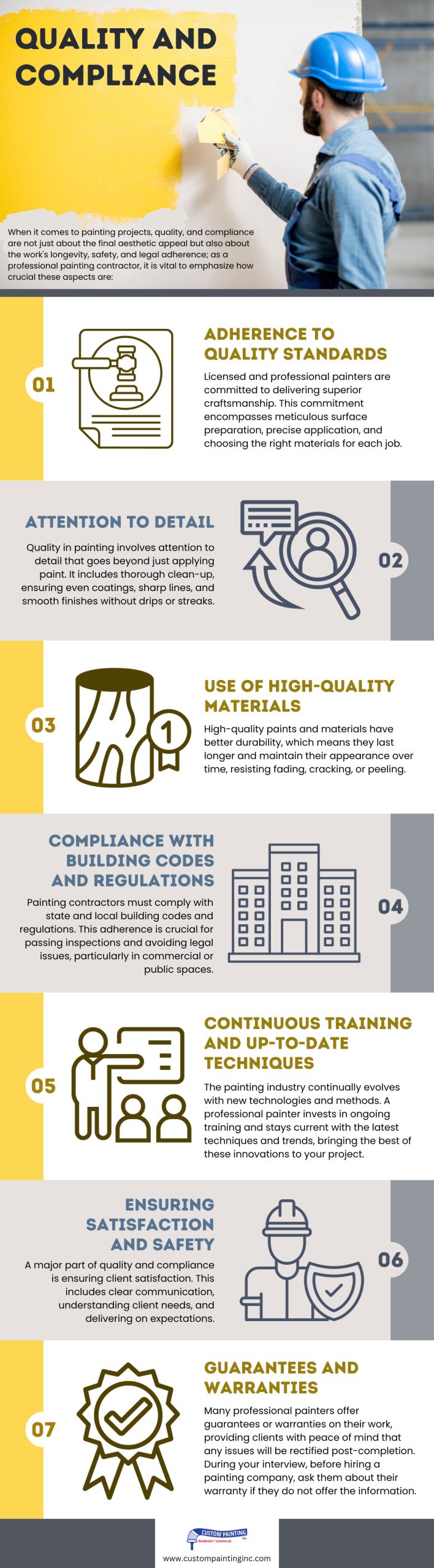 Infographic on quality and Compliance for Livermore, CA area painters